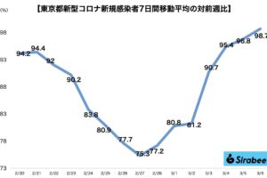 新型コロナウイルス