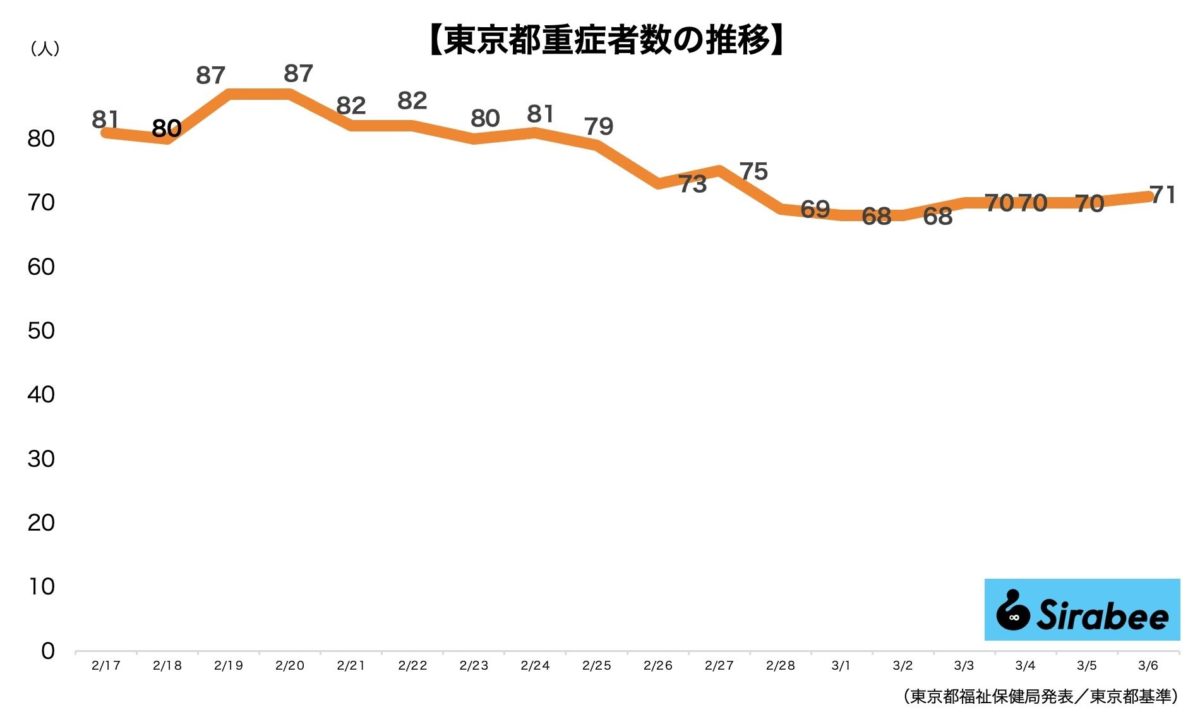 新型コロナウイルス