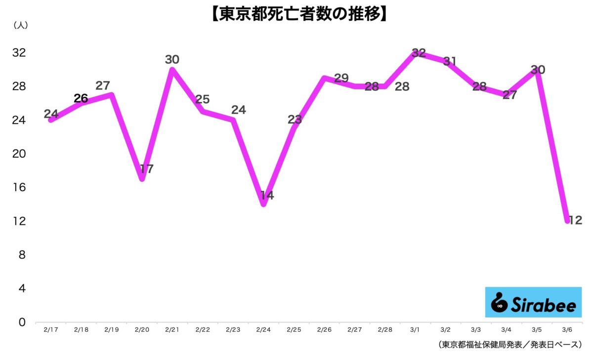 新型コロナウイルス