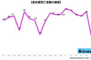 新型コロナウイルス