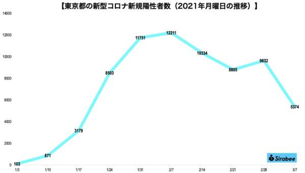 新型コロナウイルス