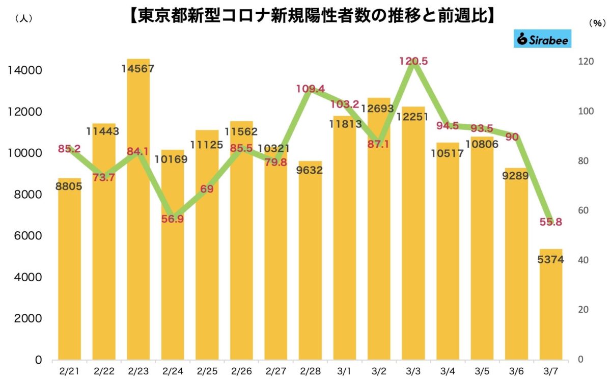 新型コロナウイルス