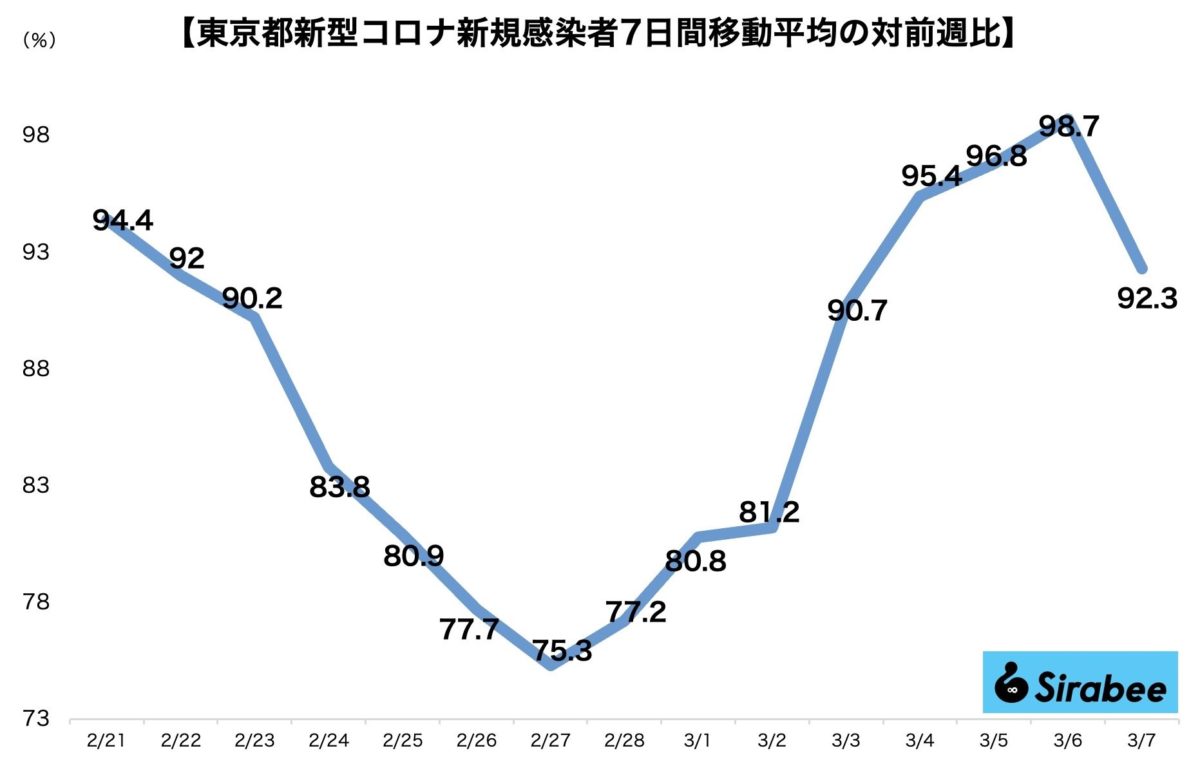 新型コロナウイルス