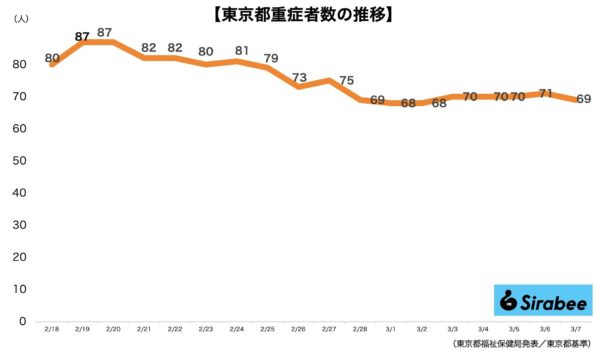 新型コロナウイルス