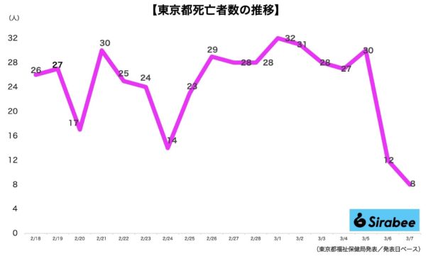 新型コロナウイルス