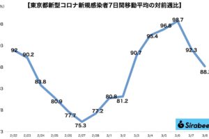 新型コロナウイルス