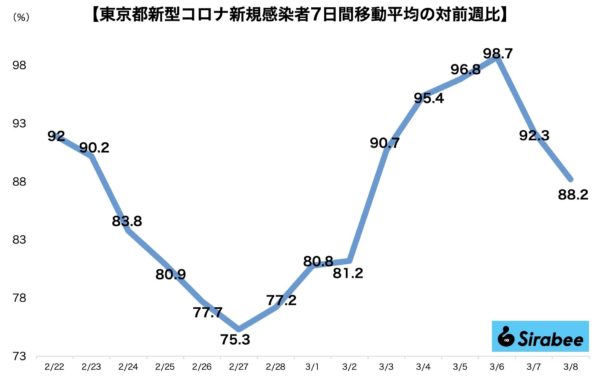 新型コロナウイルス