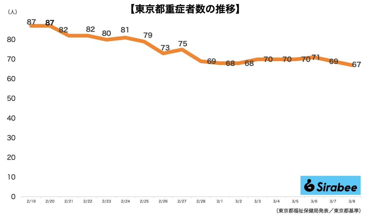 新型コロナウイルス