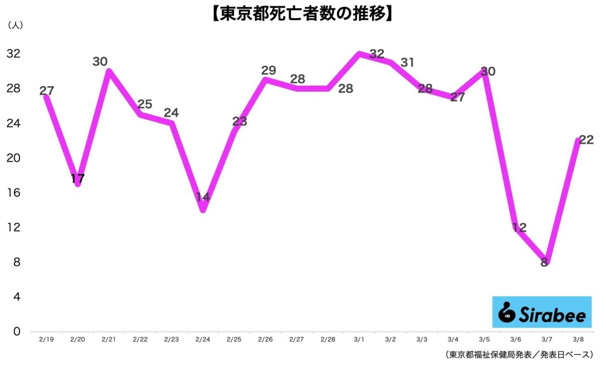 新型コロナウイルス