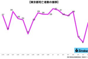 新型コロナウイルス