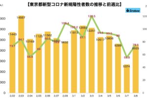 新型コロナウイルス