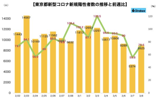 新型コロナウイルス