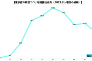 新型コロナウイルス