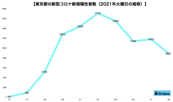 新型コロナウイルス