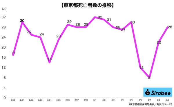 新型コロナウイルス