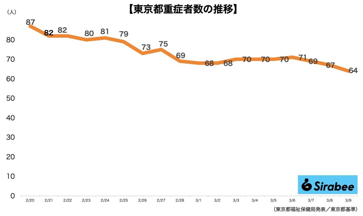 新型コロナウイルス