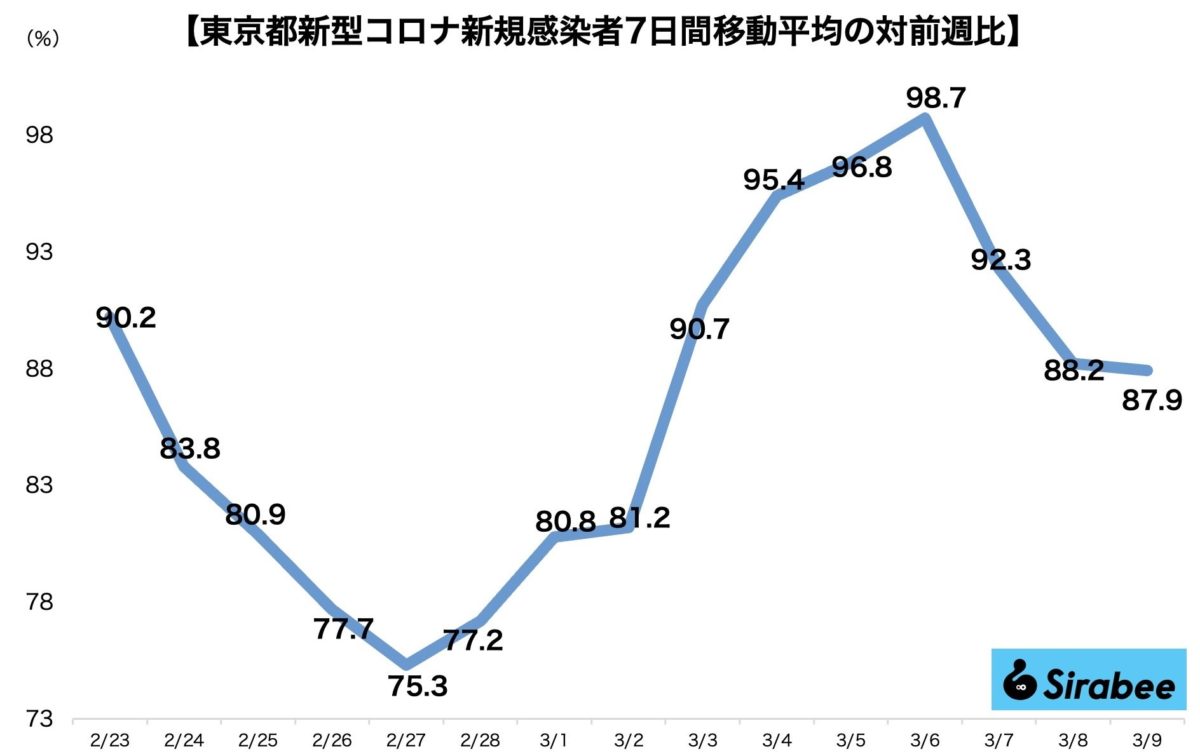 新型コロナウイルス