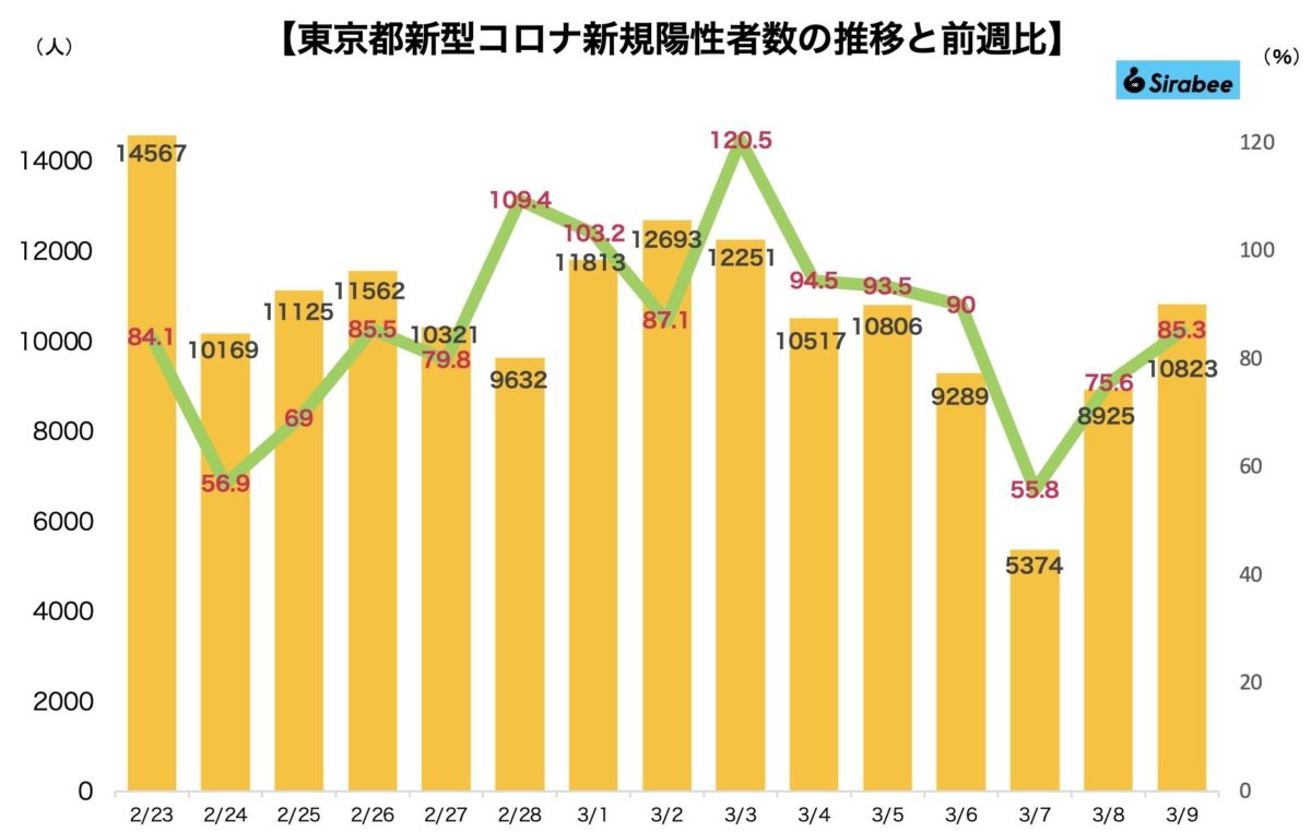 新型コロナウイルス