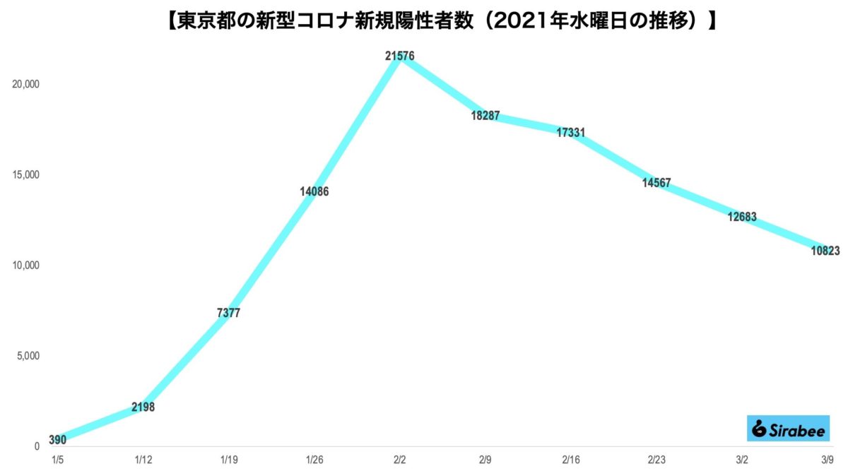 新型コロナウイルス