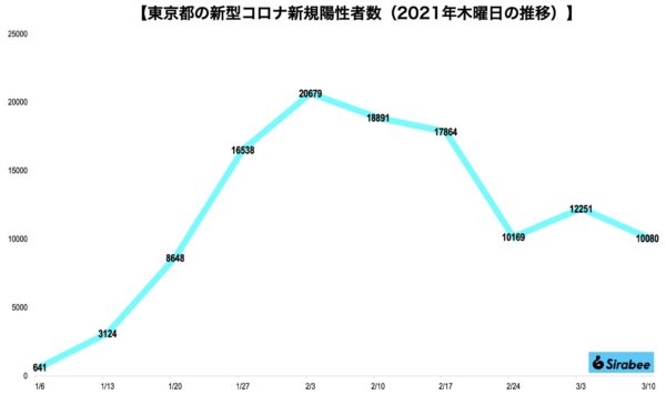 新型コロナウイルス