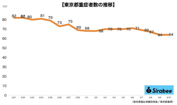 新型コロナウイルス