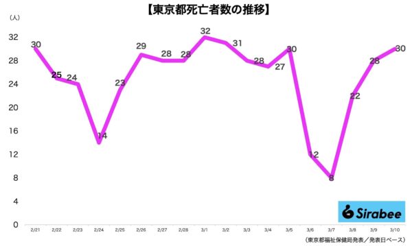 新型コロナウイルス