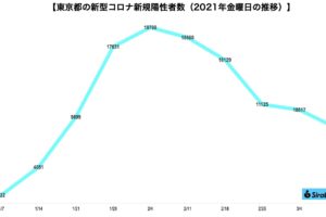 新型コロナウイルス