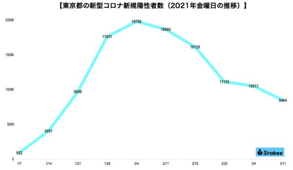 新型コロナウイルス