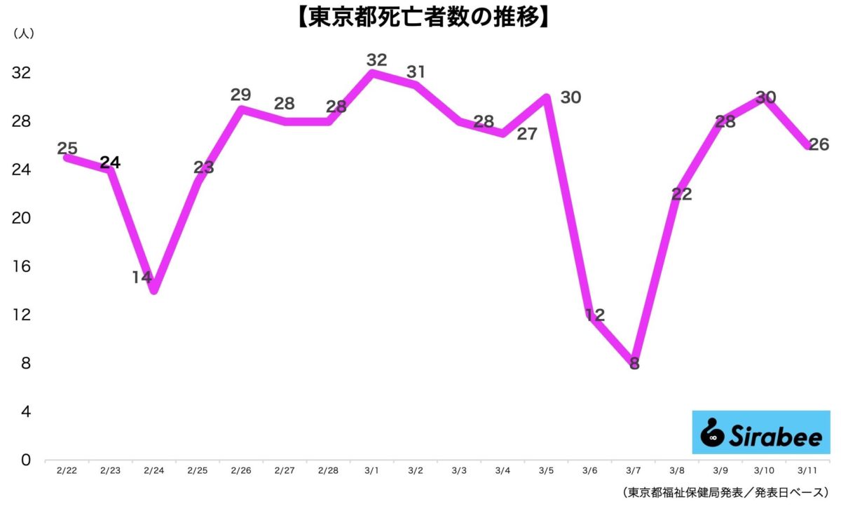 新型コロナウイルス