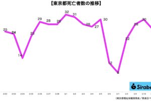 新型コロナウイルス