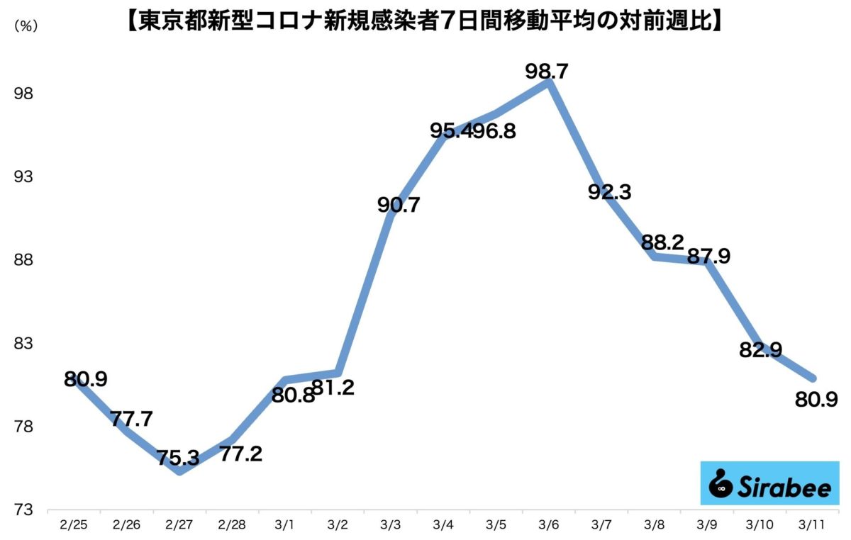 新型コロナウイルス