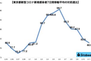 新型コロナウイルス