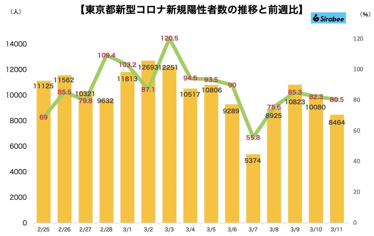 新型コロナウイルス