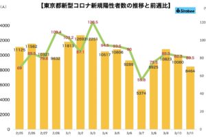 新型コロナウイルス