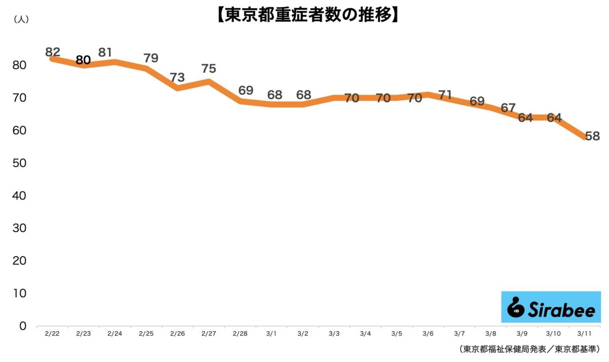 新型コロナウイルス