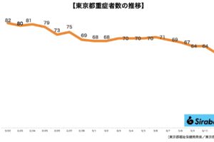 新型コロナウイルス