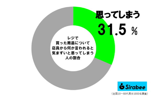 きまずいレジ