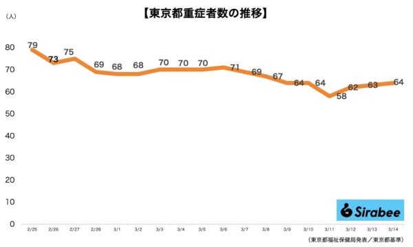 新型コロナウイルス