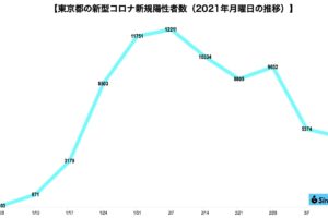 新型コロナウイルス