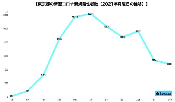 新型コロナウイルス