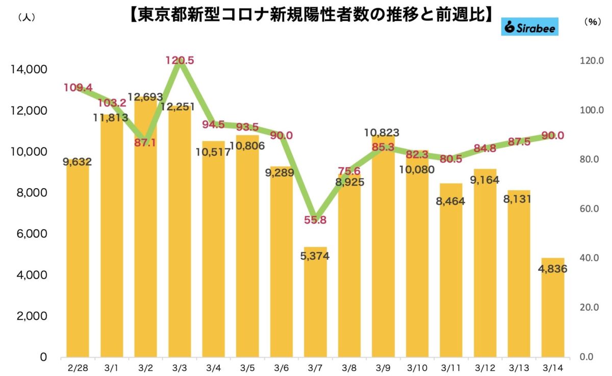 新型コロナウイルス