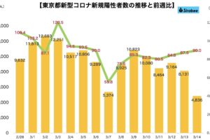 新型コロナウイルス