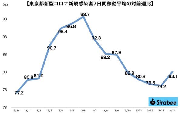 新型コロナウイルス