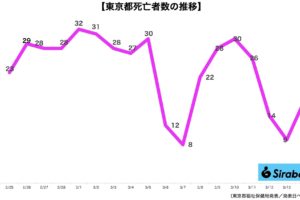 新型コロナウイルス