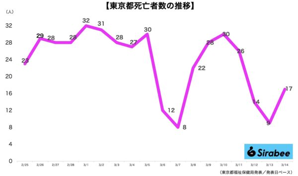 新型コロナウイルス