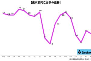 新型コロナウイルス