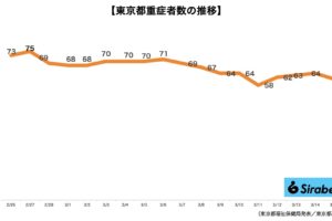 新型コロナウイルス