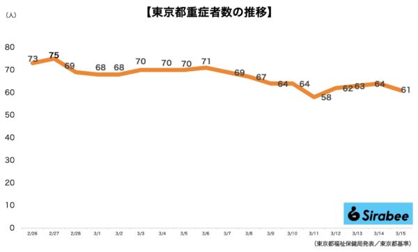 新型コロナウイルス