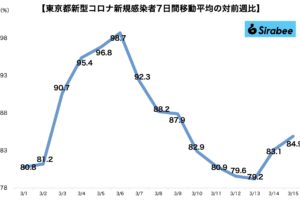 新型コロナウイルス