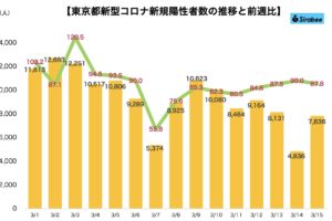 新型コロナウイルス